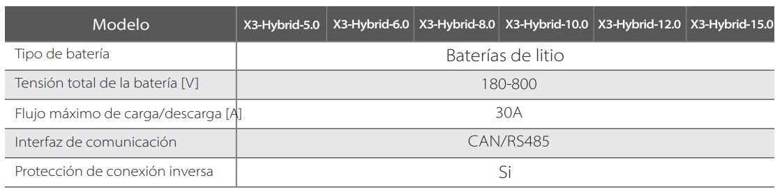 Batería SolaX X3 Hybrid Generación 4