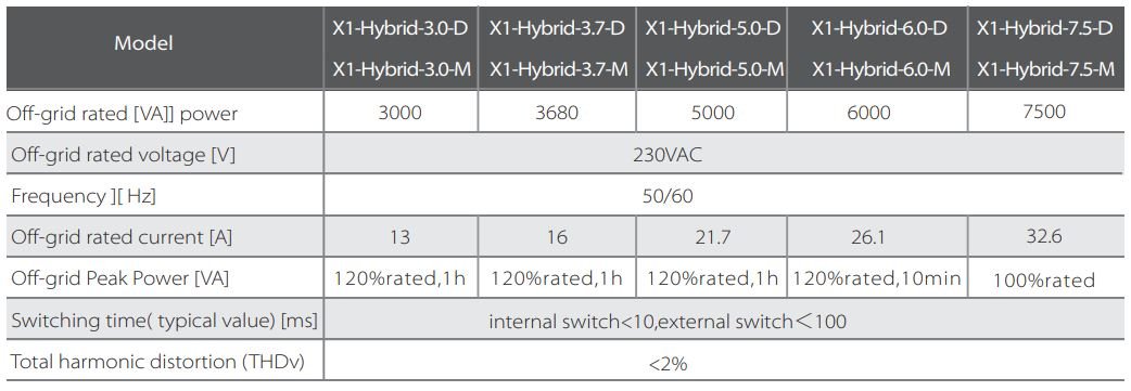 Salida Off-Grid SolaX X1 Hybrid Generación 4